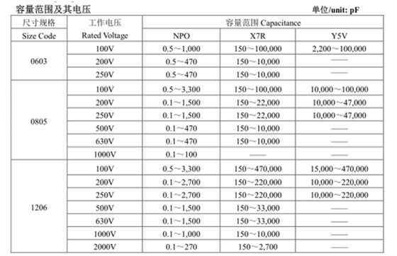中高壓電容參數(shù).png 中高壓電容參數(shù).png