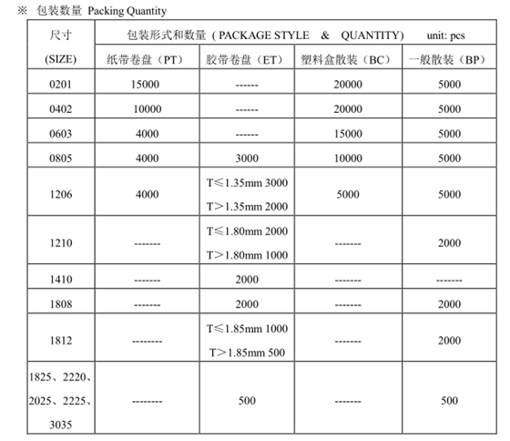 包裝數(shù)量.png 包裝數(shù)量.png