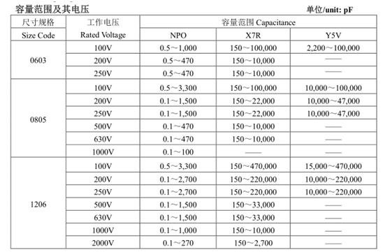 中高壓電容參數.png