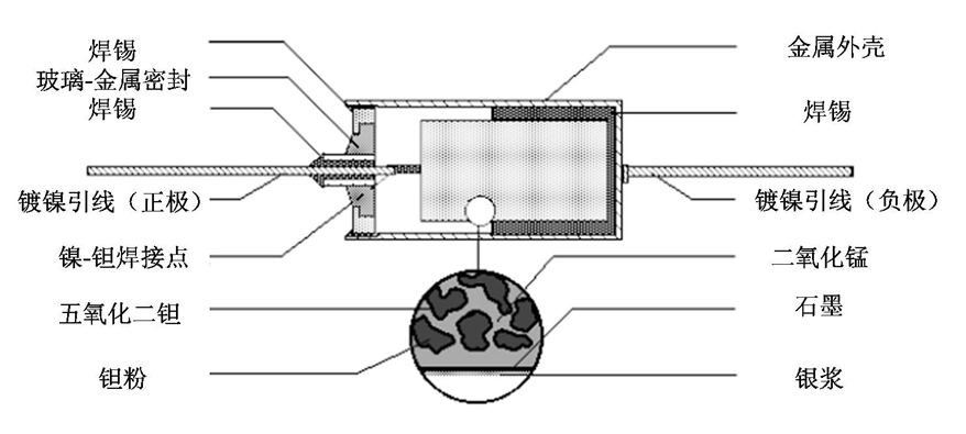 鉭電容內部結構圖2.png 鉭電容內部結構圖2.png