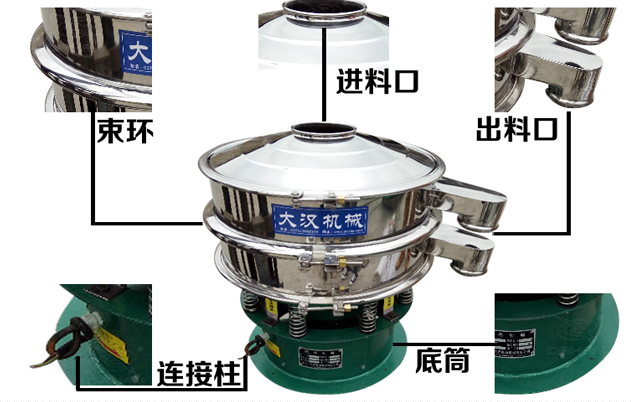 藕粉振動篩的結(jié)構(gòu)特點：束環(huán)，進(jìn)料口，出料口，連接柱，底筒。