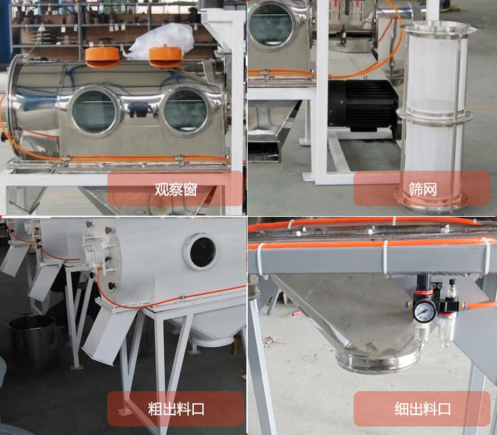 臥式氣旋篩結構：觀察窗，篩網，粗料出料口，細料出料口。