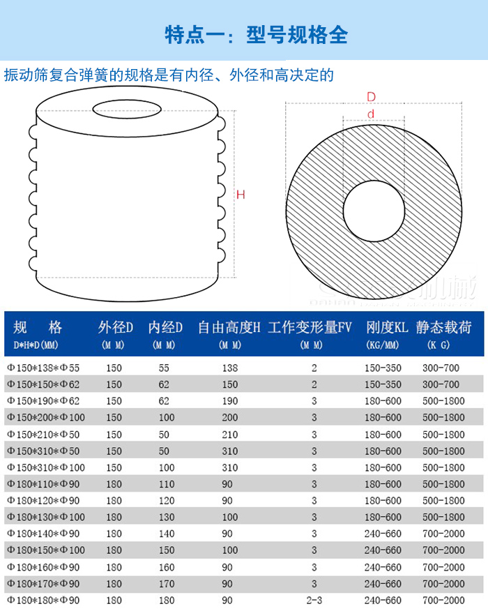 振動篩復合彈簧