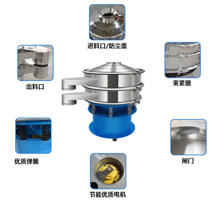 單層振動篩產(chǎn)品結(jié)構(gòu)圖：出料口，配重塊，上部重錘，彈簧，機座，防塵蓋等。